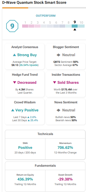 D-Wave Quantum (QBTS) Stock Market Performance: A Week Of Growth D-Wave Quantum (QBTS) Stock Market Performance: A Week Of Growth
