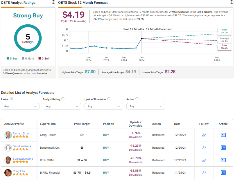 D-Wave Quantum (QBTS) Stock Performance: Explaining Today's Significant Gains D-Wave Quantum (QBTS) Stock Performance: Explaining Today's Significant Gains