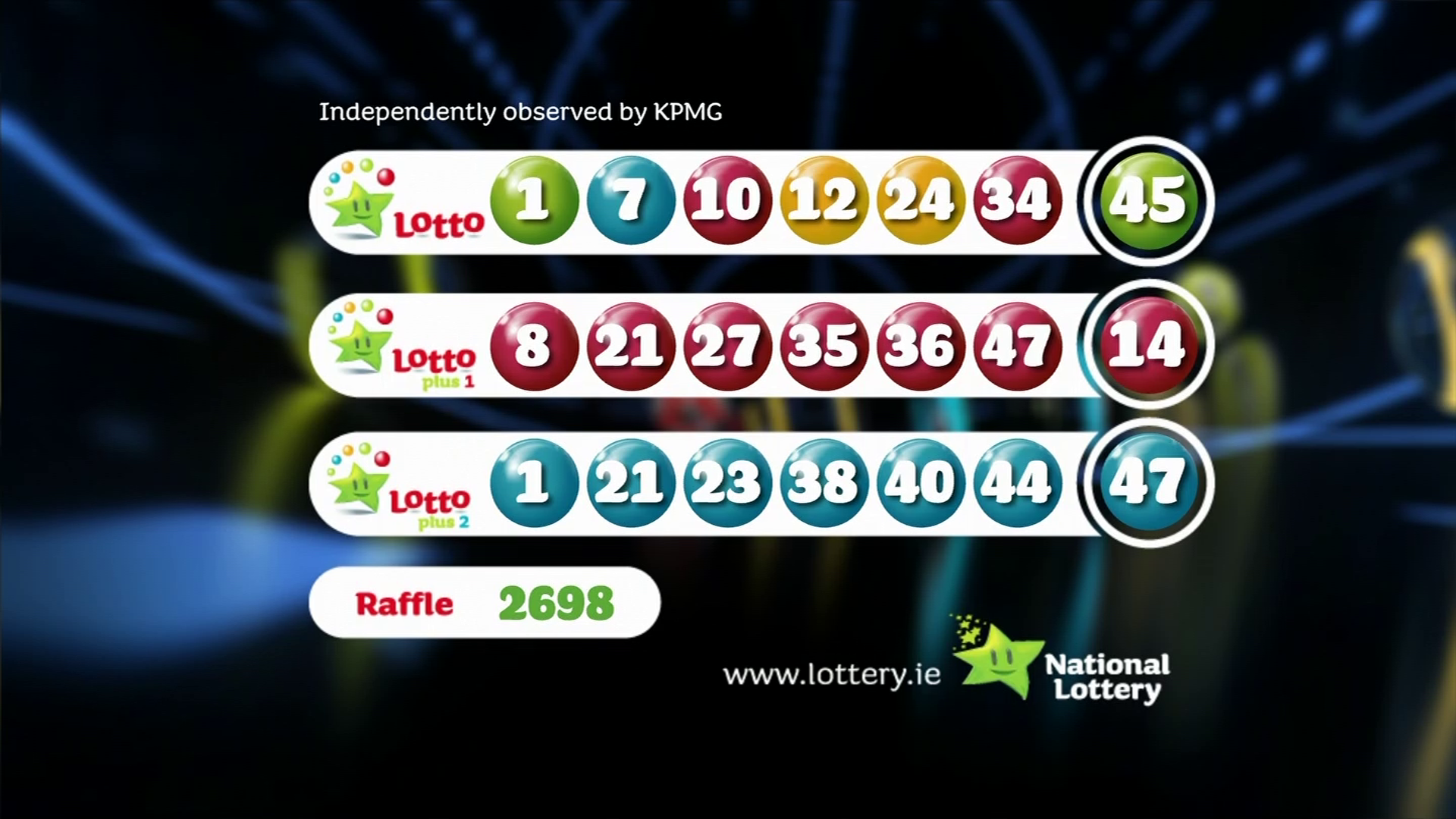 Daily Lotto Results: Wednesday, April 16, 2025 Daily Lotto Results: Wednesday, April 16, 2025