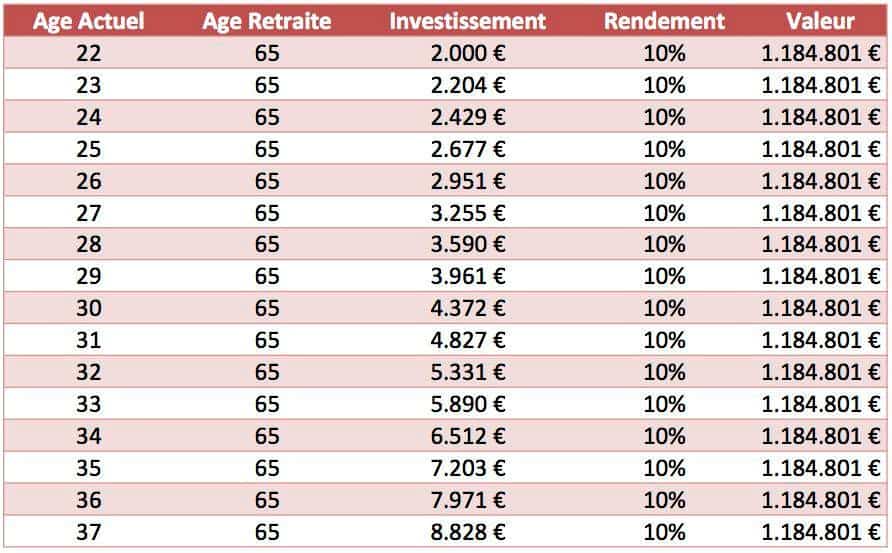 Dans Quoi Investir Votre Argent : Un Plan D'investissement Personnalisé Dans Quoi Investir Votre Argent : Un Plan D'investissement Personnalisé