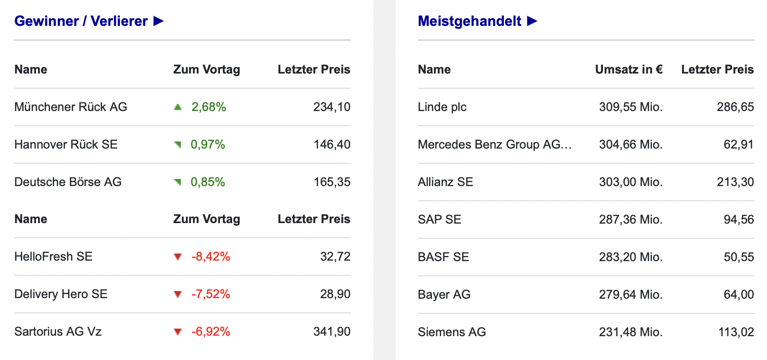 Dax-Verluste Bei Frankfurter Aktienmarktöffnung Am 21. März 2025 Dax-Verluste Bei Frankfurter Aktienmarktöffnung Am 21. März 2025