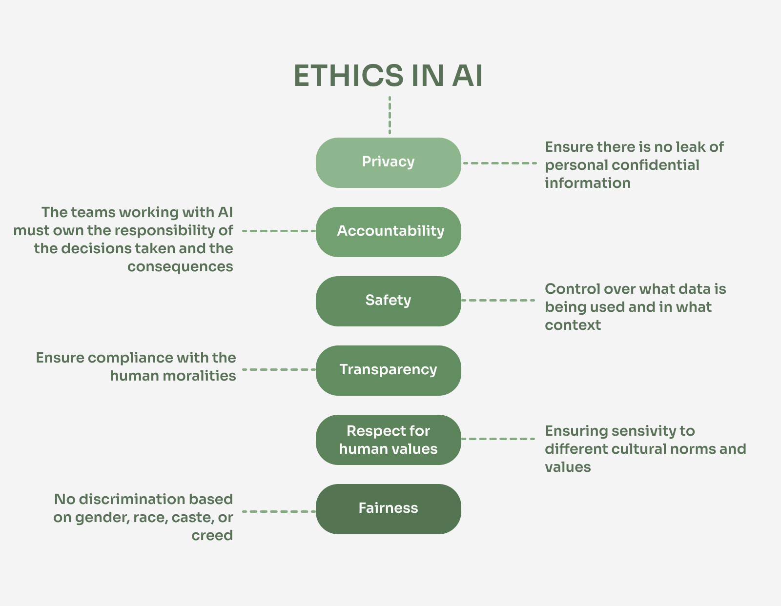 Debunking The Myth Of AI Learning: A Practical Guide To Ethical AI Debunking The Myth Of AI Learning: A Practical Guide To Ethical AI