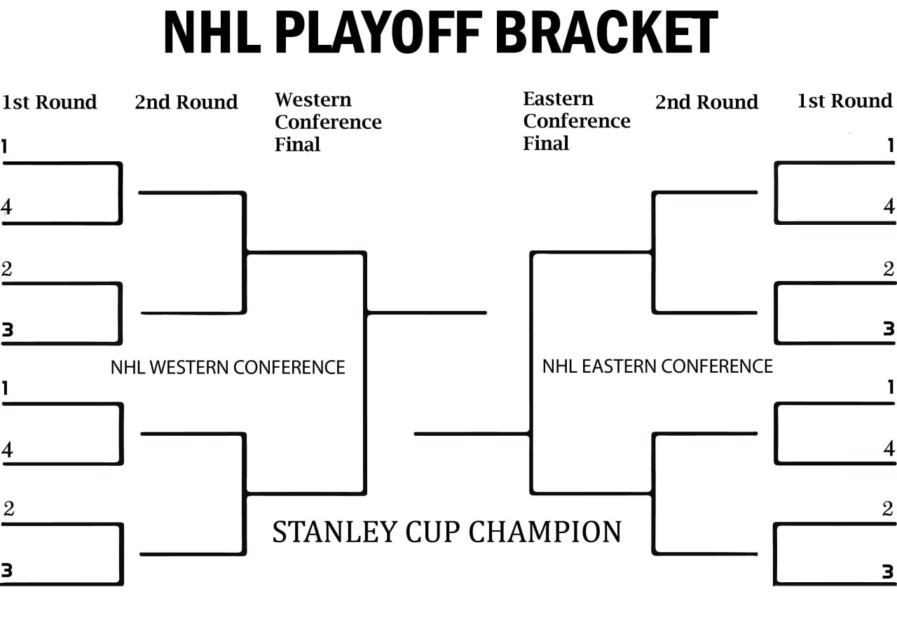 Decoding The First Round: Your Guide To The NHL Stanley Cup Playoffs Decoding The First Round: Your Guide To The NHL Stanley Cup Playoffs