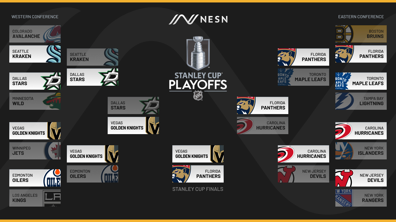 Decoding The First Round: Your Key To Understanding The NHL Stanley Cup Playoffs Decoding The First Round: Your Key To Understanding The NHL Stanley Cup Playoffs