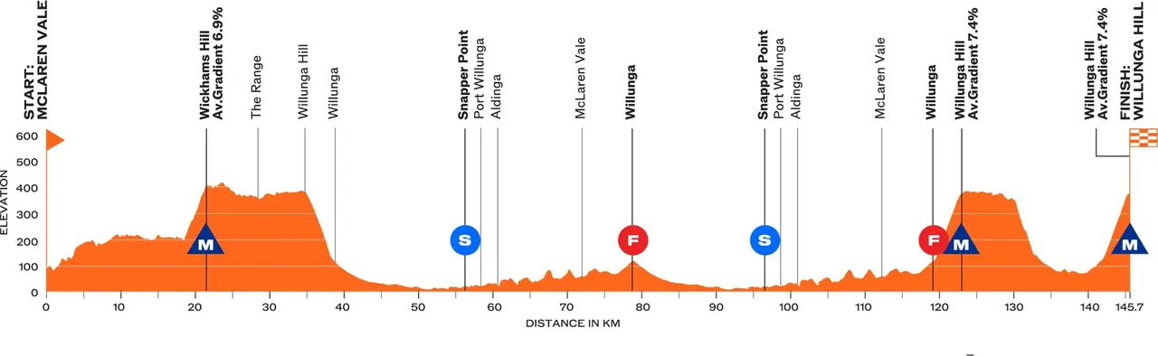 Del Toro Solidifies Giro D'Italia Lead With Stage 17 Win; Vine, Plapp Out Del Toro Solidifies Giro D'Italia Lead With Stage 17 Win; Vine, Plapp Out