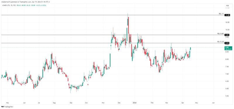 Democratizing Stock Investment: The JazzCash And KTrade Collaboration Democratizing Stock Investment: The JazzCash And KTrade Collaboration