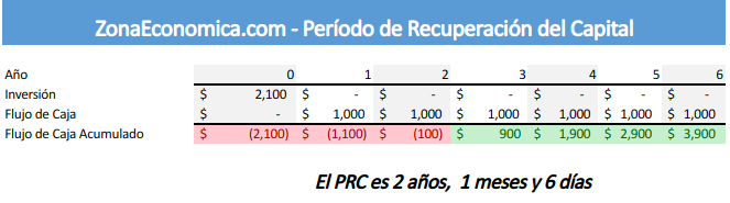 Descongelarán Cuentas De Koriun: Recuperación Del Capital Para Inversionistas Descongelarán Cuentas De Koriun: Recuperación Del Capital Para Inversionistas