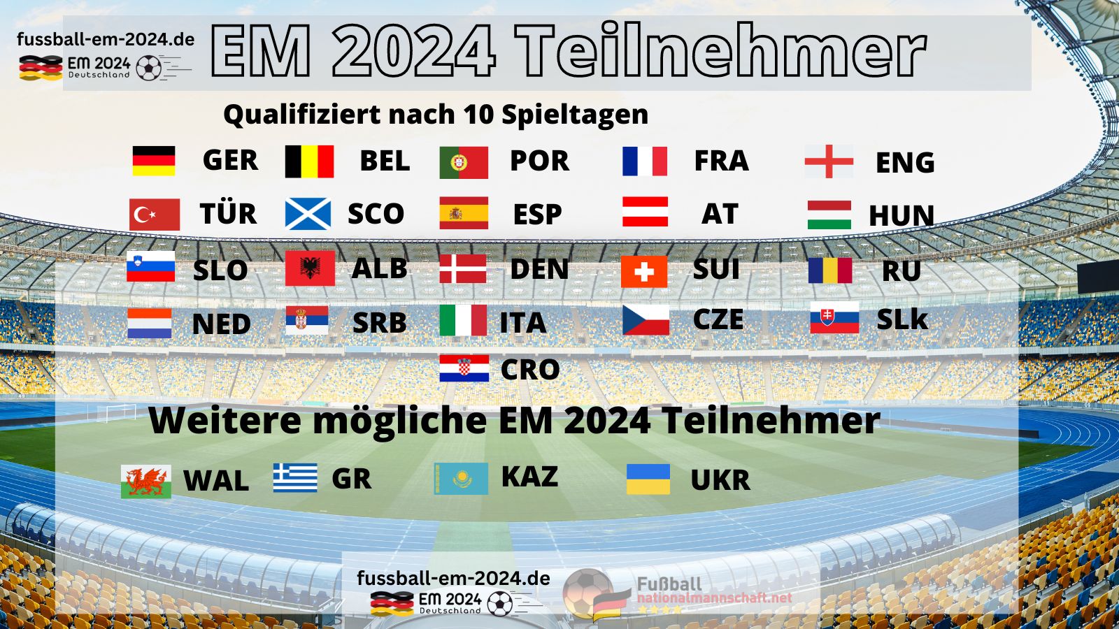 Die 50 (2025): Alle Teilnehmer, Sendetermine Und Streaming-Optionen Die 50 (2025): Alle Teilnehmer, Sendetermine Und Streaming-Optionen