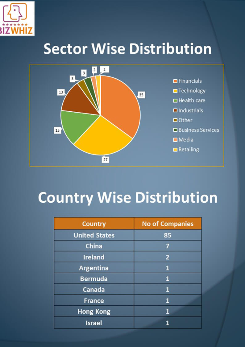 Discover The Country's Fastest-Growing Business Areas Discover The Country's Fastest-Growing Business Areas