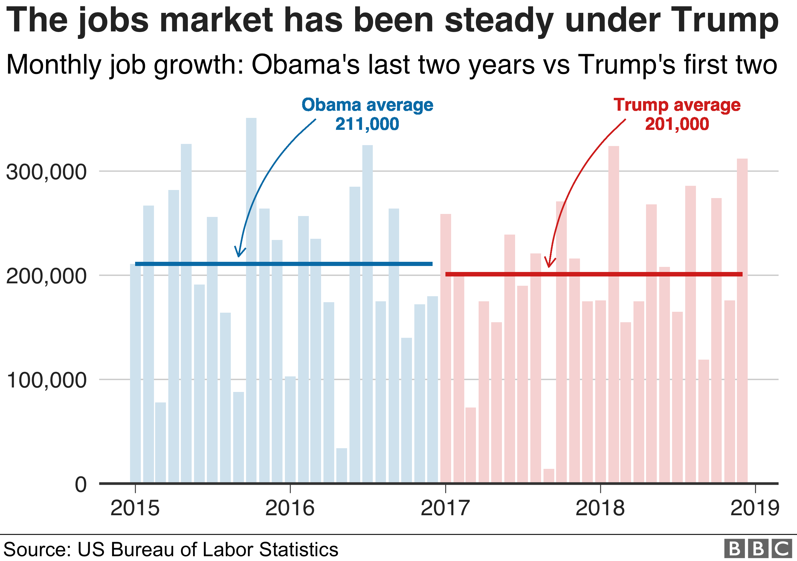 Dissecting The Numbers: The Trump Administration's Economic Record Dissecting The Numbers: The Trump Administration's Economic Record