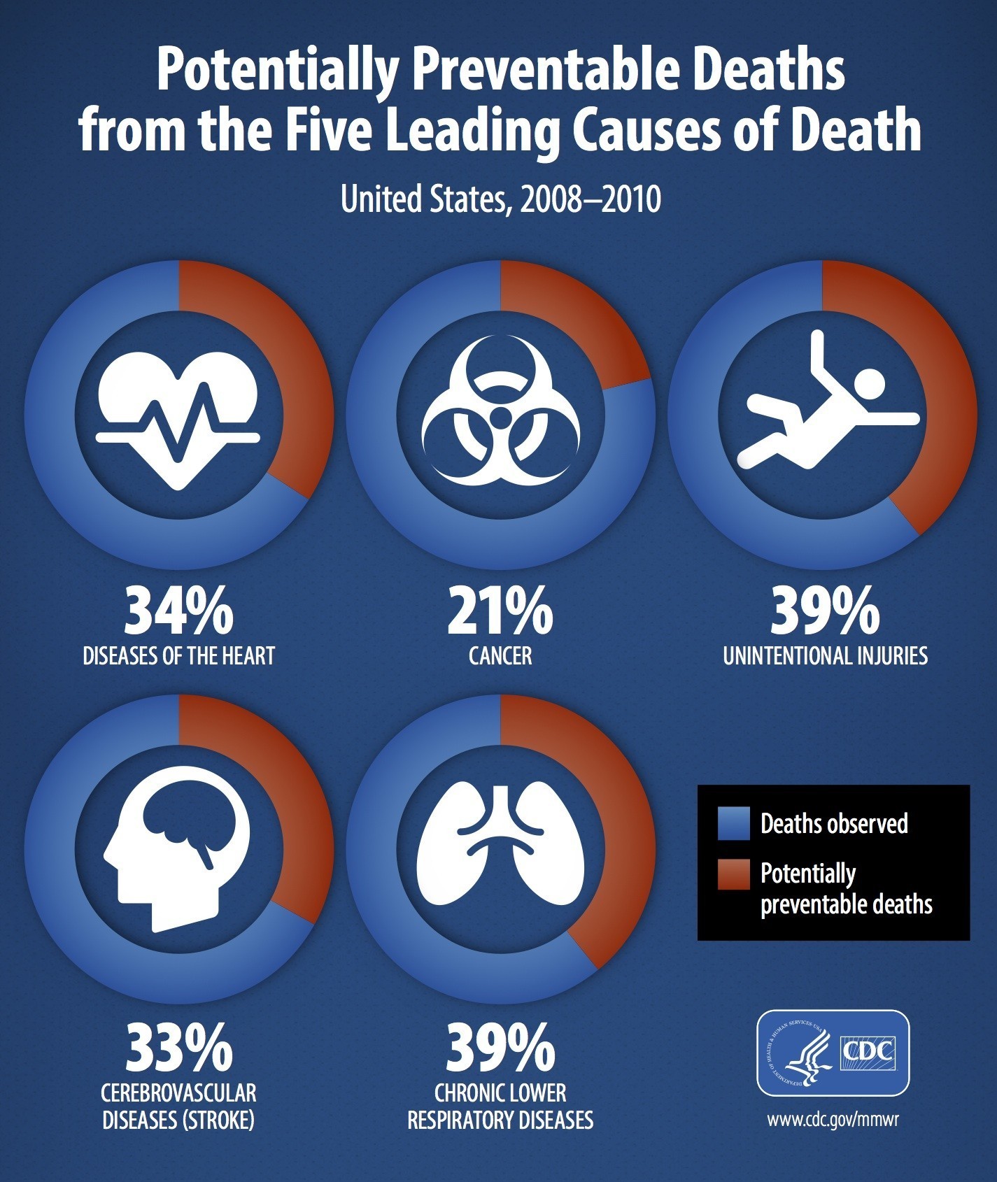 Doctor Reveals: One Food Worse Than Smoking, Leading Cause Of Early Death