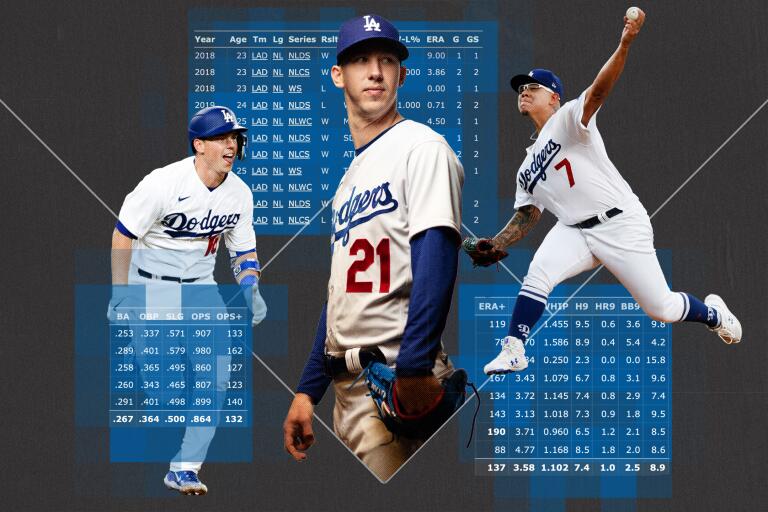 Dodgers Farm System: A Closer Look At Kim, Hope, Phillips, And Miller Dodgers Farm System: A Closer Look At Kim, Hope, Phillips, And Miller