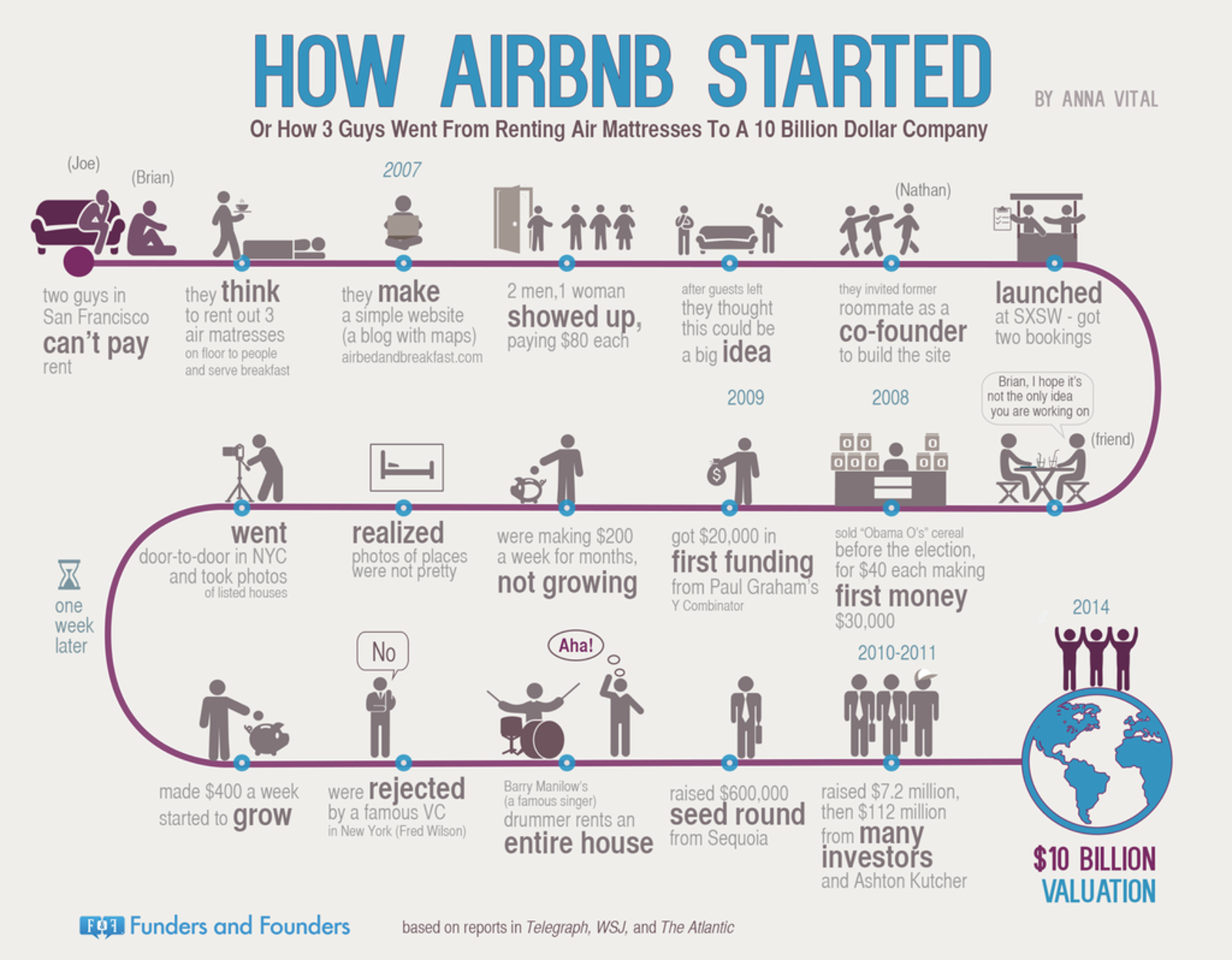Domestic Travel On The Rise In Canada: Airbnb Bookings Up 20% Domestic Travel On The Rise In Canada: Airbnb Bookings Up 20%