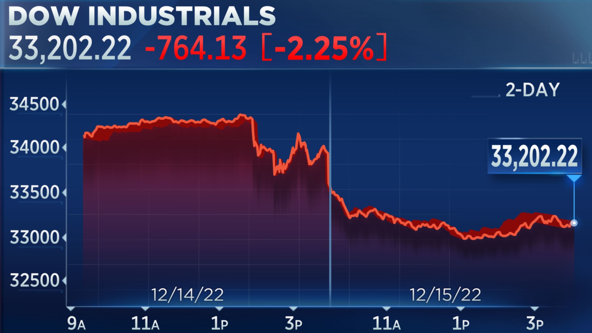 Dow Futures Plummet, Dollar Slides Post Moody's Downgrade Dow Futures Plummet, Dollar Slides Post Moody's Downgrade