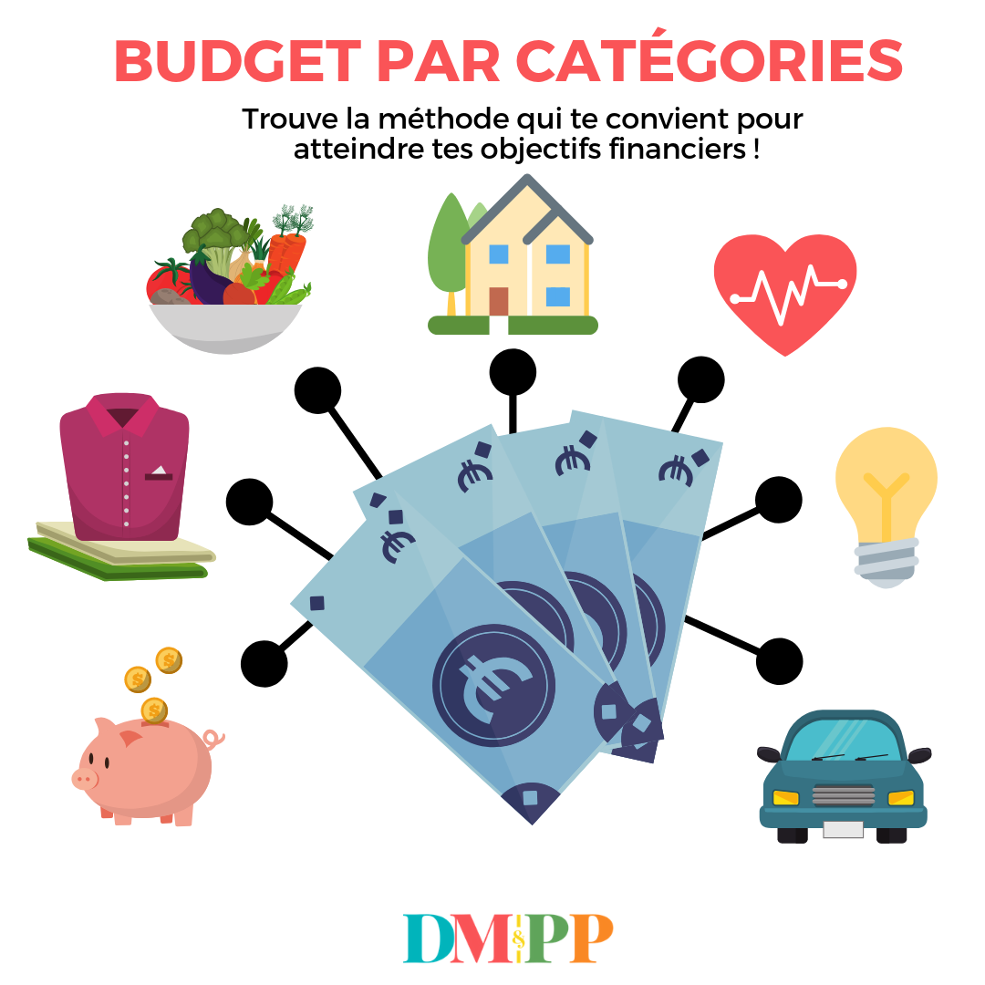 Doze D'économie : Réussir Son Budget Familial, Étape Par Étape Doze D'économie : Réussir Son Budget Familial, Étape Par Étape