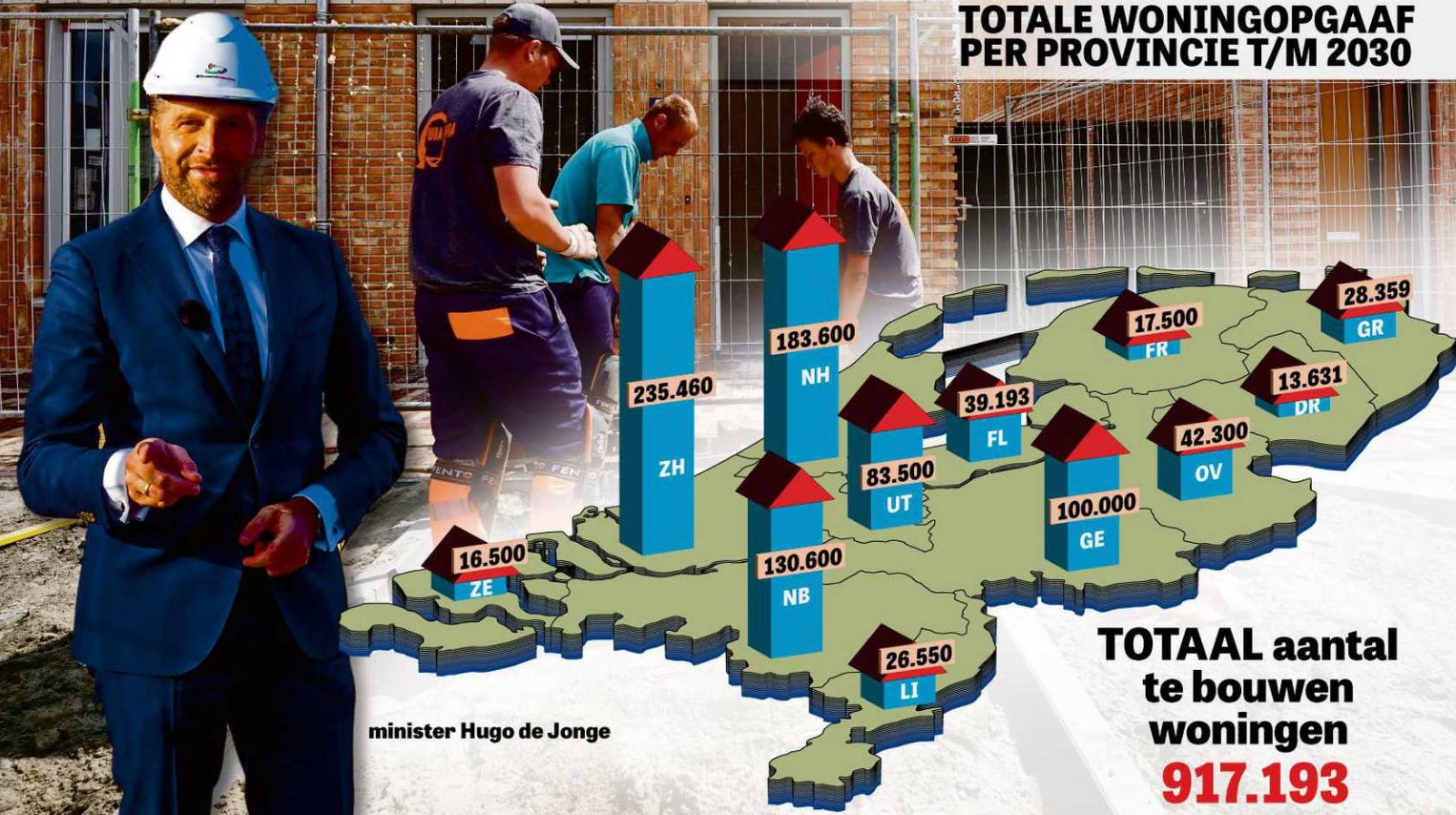 Dutch Opposition Parties Condemn PVV's Housing Policy Dutch Opposition Parties Condemn PVV's Housing Policy