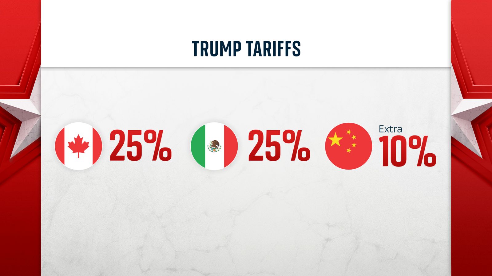 Dutch Public Opinion: Opposition To EU Retaliation Against Trump Tariffs Dutch Public Opinion: Opposition To EU Retaliation Against Trump Tariffs