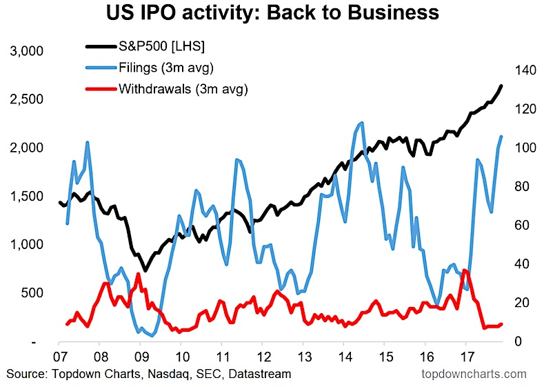 EToro's Return To The IPO Market: A $500 Million Goal EToro's Return To The IPO Market: A $500 Million Goal