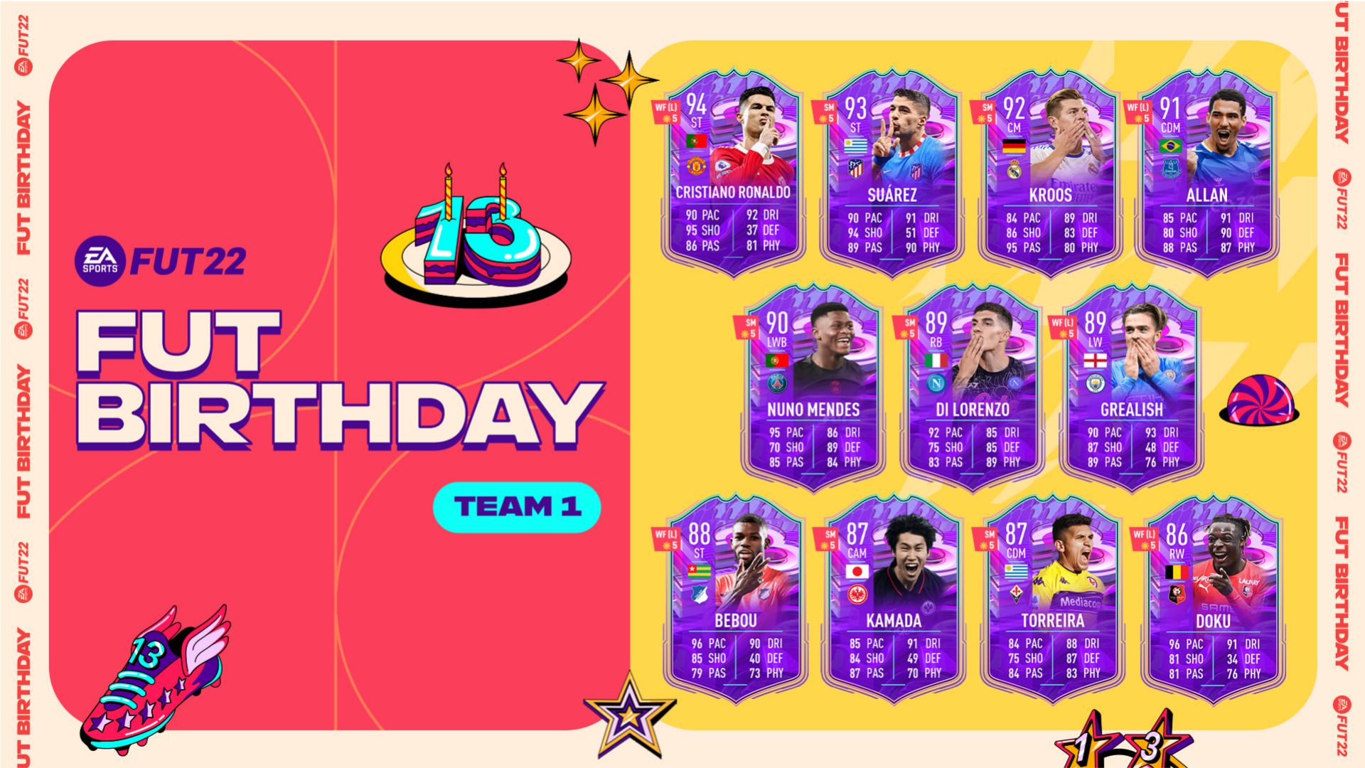 EA FC 24 FUT Birthday: Best Player Cards Tier List EA FC 24 FUT Birthday: Best Player Cards Tier List