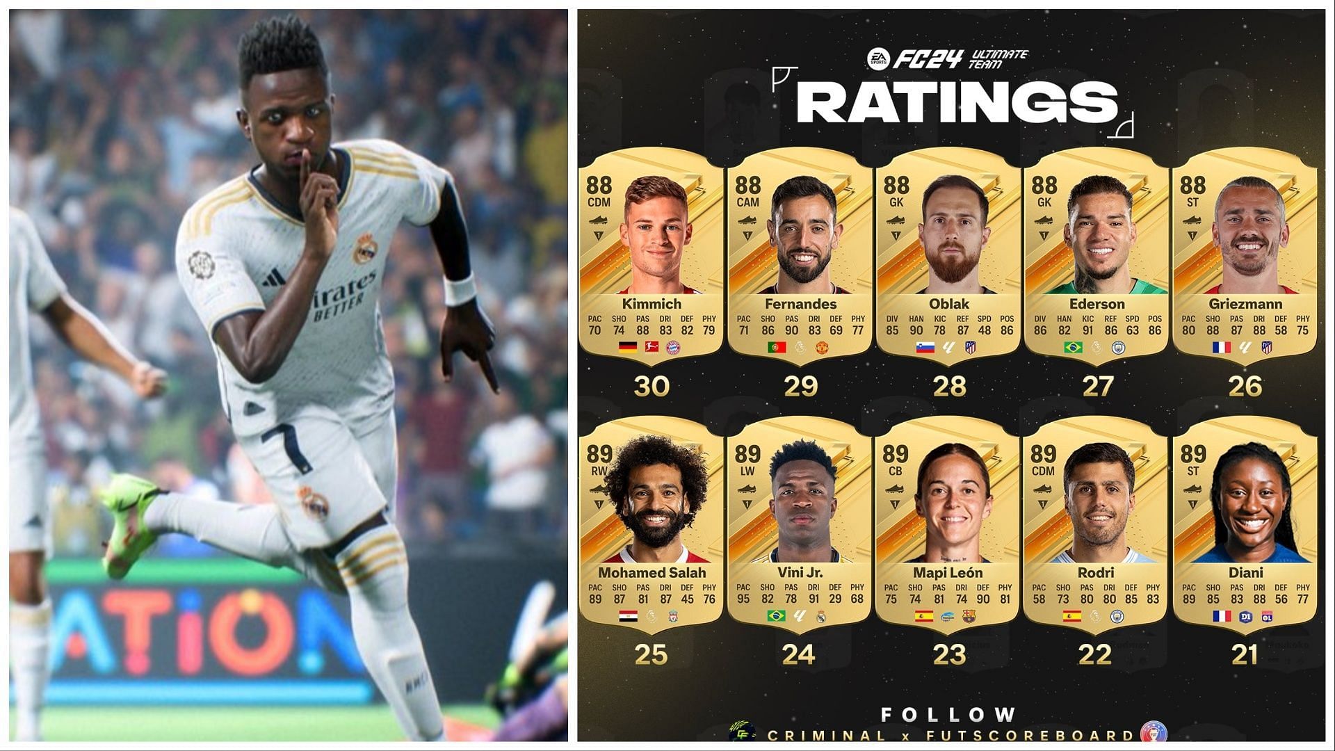 EA FC 24: FUT Birthday Player Ratings & Tier List Analysis EA FC 24: FUT Birthday Player Ratings & Tier List Analysis