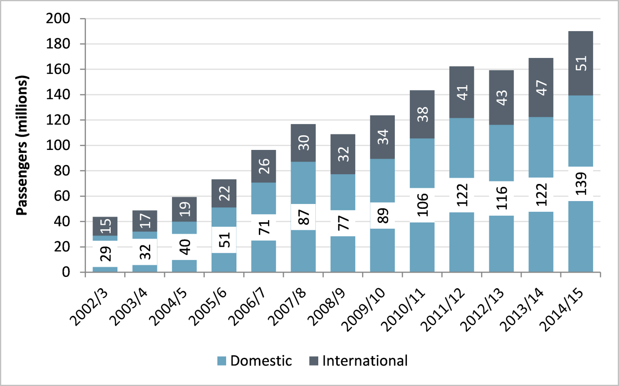 Early 2025 Air Travel: A Focus On Maastricht Airport Passenger Numbers Early 2025 Air Travel: A Focus On Maastricht Airport Passenger Numbers
