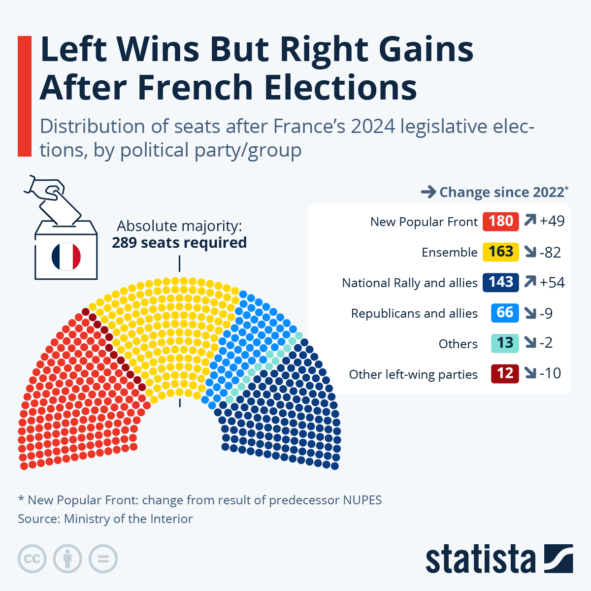 Early French Election: Macron's Strategy And Potential Outcomes Early French Election: Macron's Strategy And Potential Outcomes
