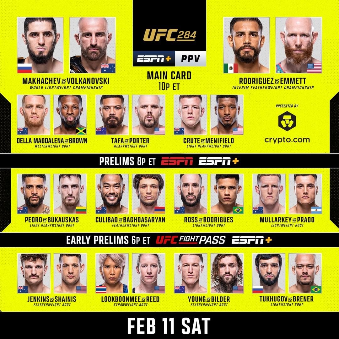 Early Predictions For UFC 315: A Fighter-by-Fighter Breakdown Early Predictions For UFC 315: A Fighter-by-Fighter Breakdown
