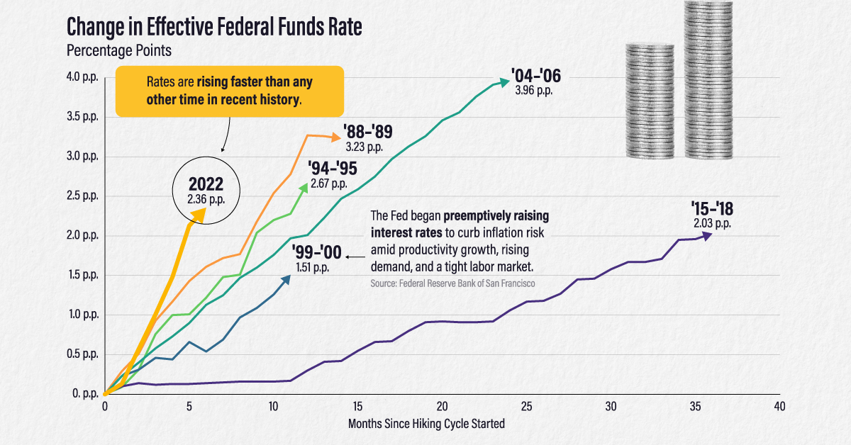 Economic Risks And The Fed: Why Powell Is Hesitant On Interest Rate Cuts Economic Risks And The Fed: Why Powell Is Hesitant On Interest Rate Cuts