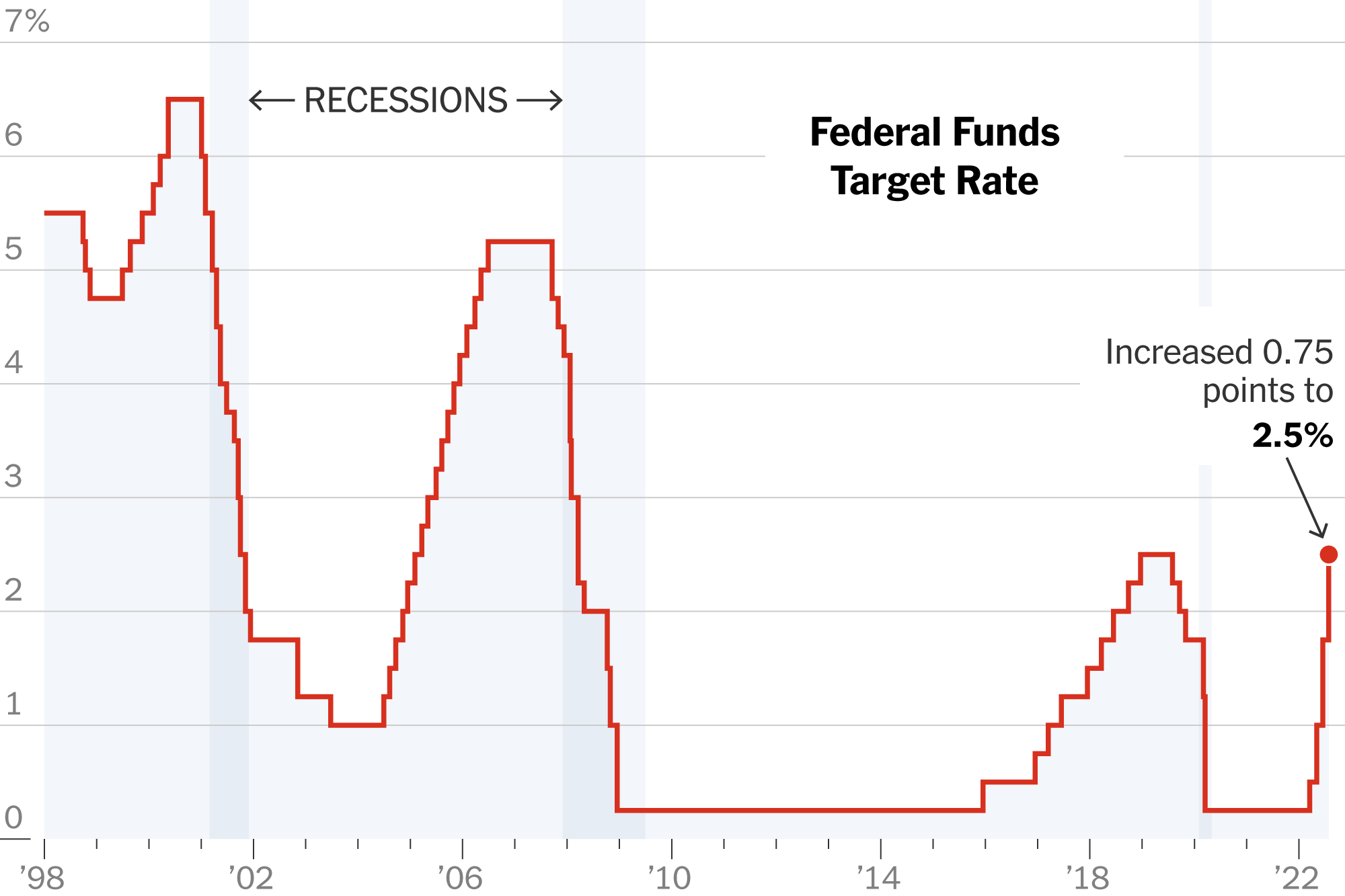 Economists React: Unpacking The Bank Of Canada's Interest Rate Decision Economists React: Unpacking The Bank Of Canada's Interest Rate Decision