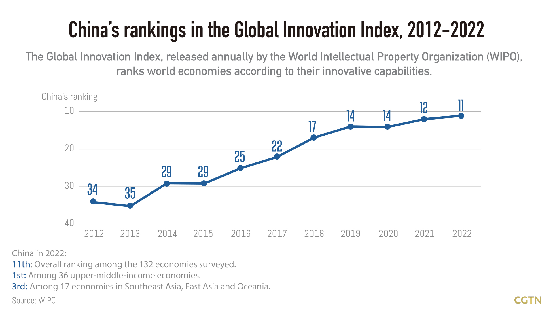 Edmonton Unlimited's Scaled Tech Strategy: A Focus On Global Innovation Edmonton Unlimited's Scaled Tech Strategy: A Focus On Global Innovation
