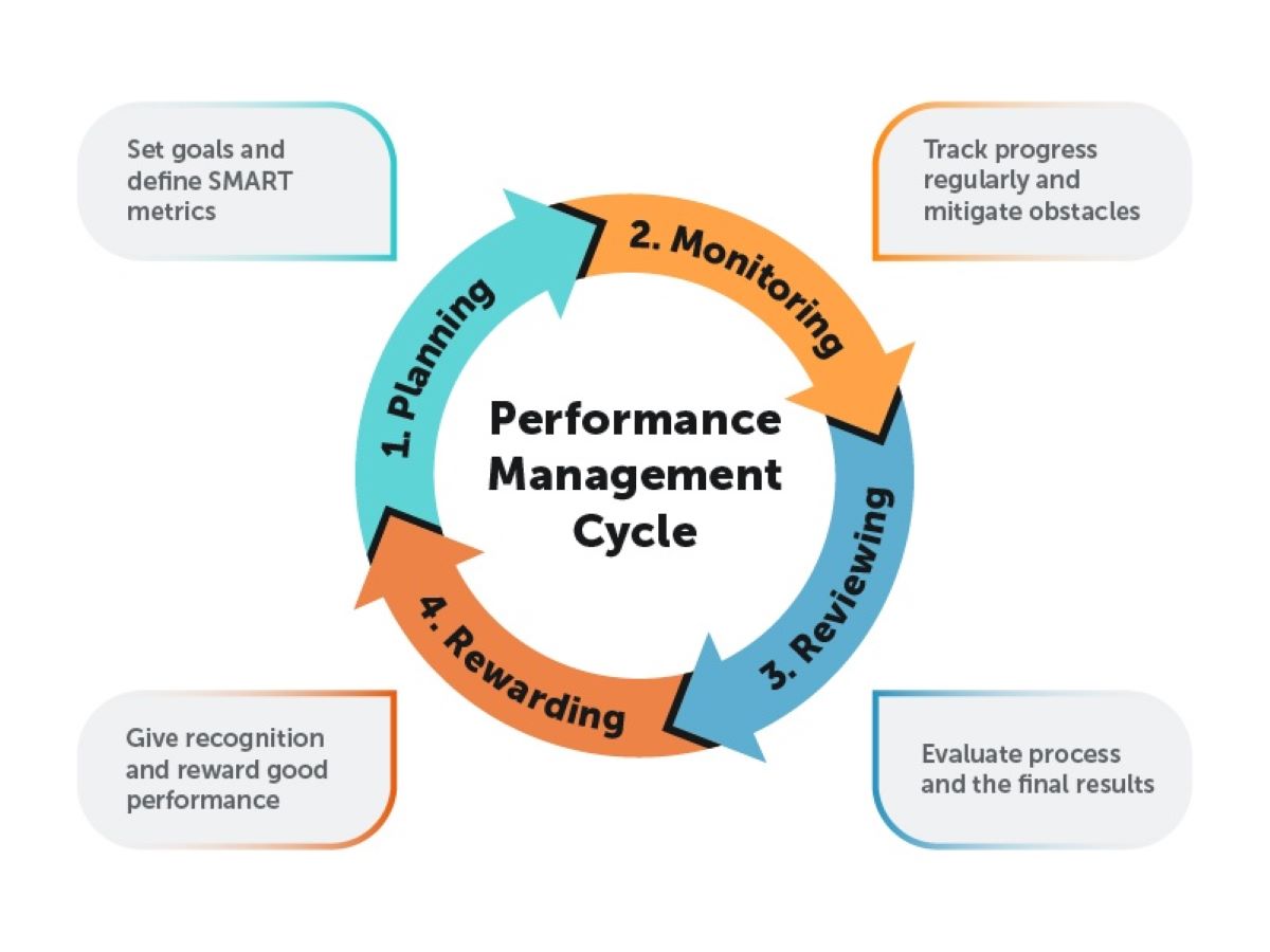 Effective Middle Management: Driving Performance And Fostering Employee Growth Effective Middle Management: Driving Performance And Fostering Employee Growth