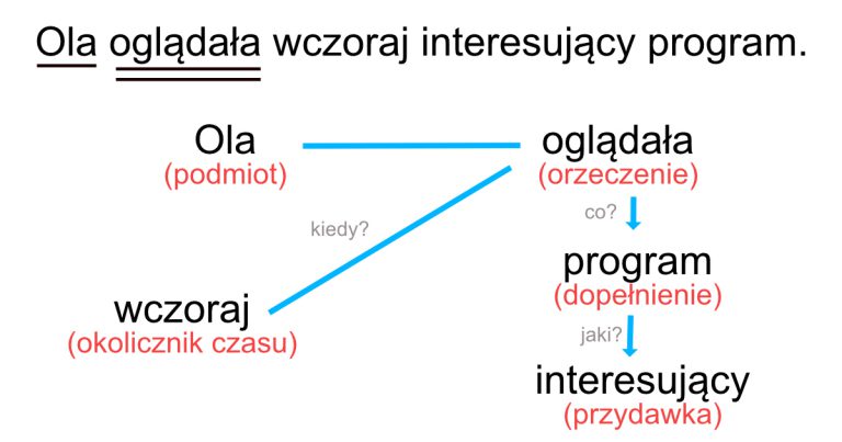 Eksport Trotylu Z Polski: Analiza Dużego Zamówienia Eksport Trotylu Z Polski: Analiza Dużego Zamówienia