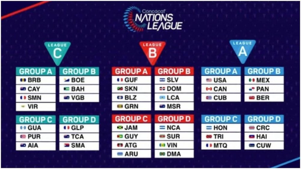 El Derbi En Memes: Canadá Vs México - Liga De Naciones Concacaf El Derbi En Memes: Canadá Vs México - Liga De Naciones Concacaf