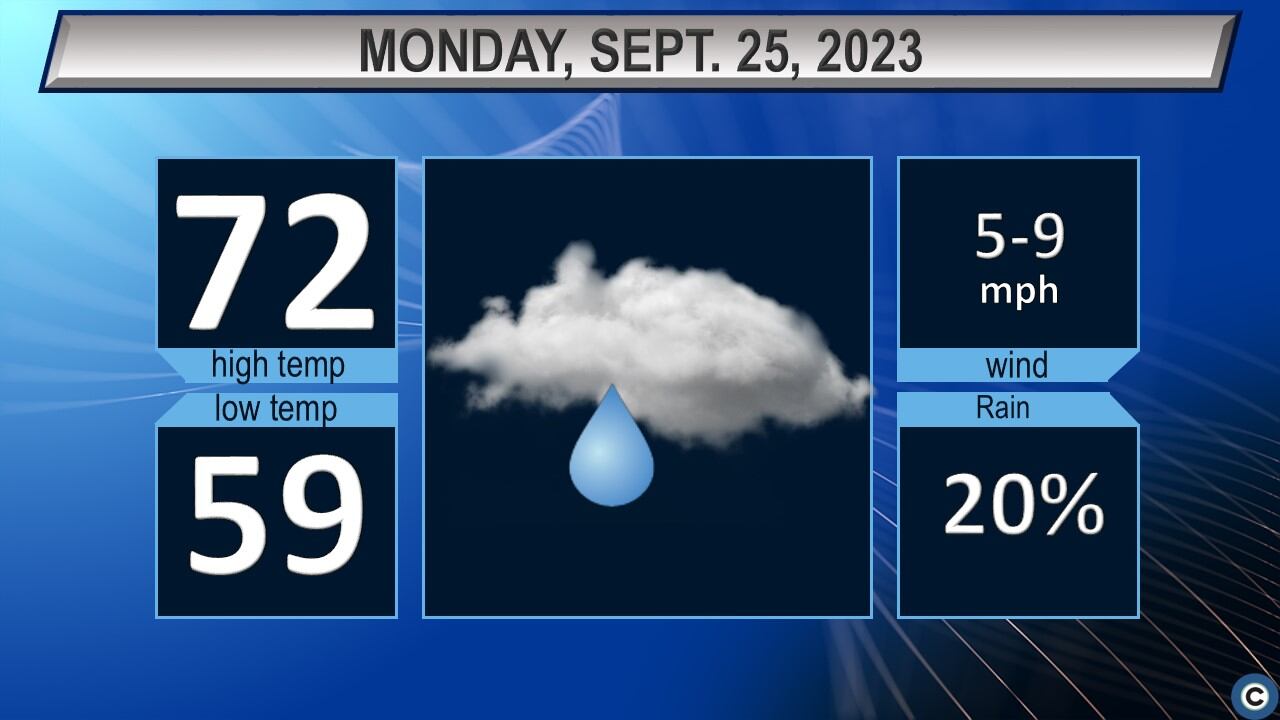 Election Day Weather Forecast: Northeast Ohio Faces Potential Showers Election Day Weather Forecast: Northeast Ohio Faces Potential Showers