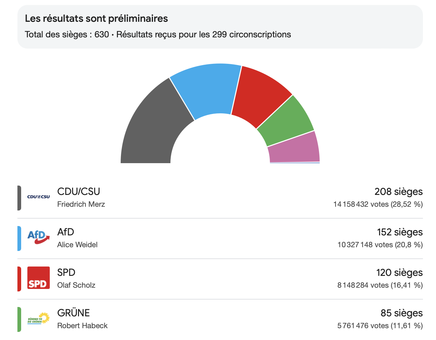 Élections Législatives Allemandes : À J-6, Les Enjeux Élections Législatives Allemandes : À J-6, Les Enjeux