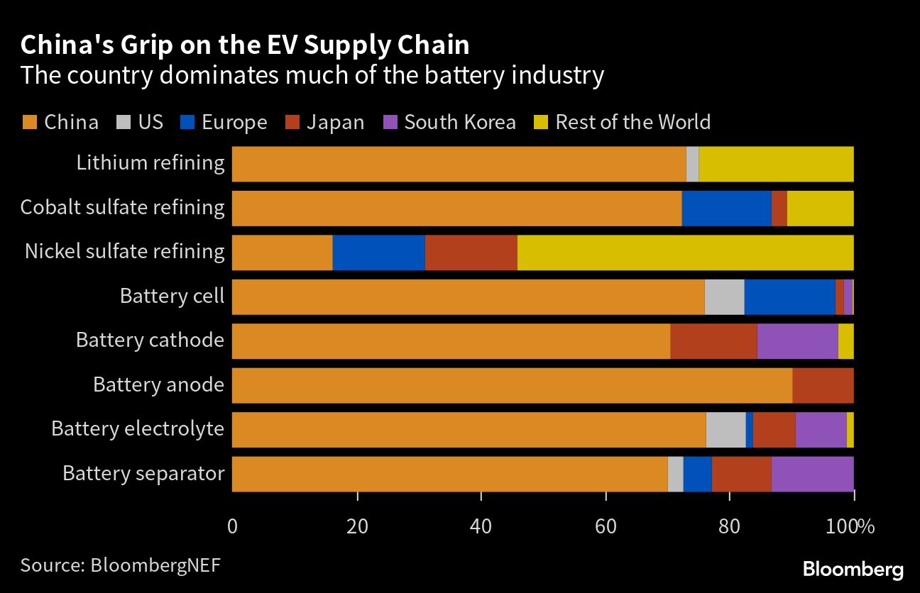 Electric Motor Independence: Breaking Free From China's Grip Electric Motor Independence: Breaking Free From China's Grip