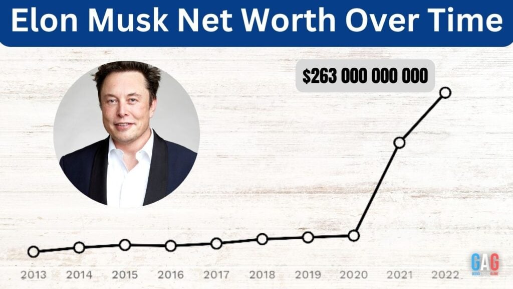 Elon Musk Net Worth Dips Below $300 Billion: Analysis Of Recent Market Trends Elon Musk Net Worth Dips Below $300 Billion: Analysis Of Recent Market Trends