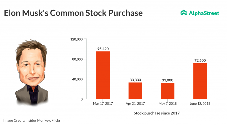 Elon Musk: SpaceX Stake Surpasses Tesla Holding By $43 Billion Elon Musk: SpaceX Stake Surpasses Tesla Holding By $43 Billion