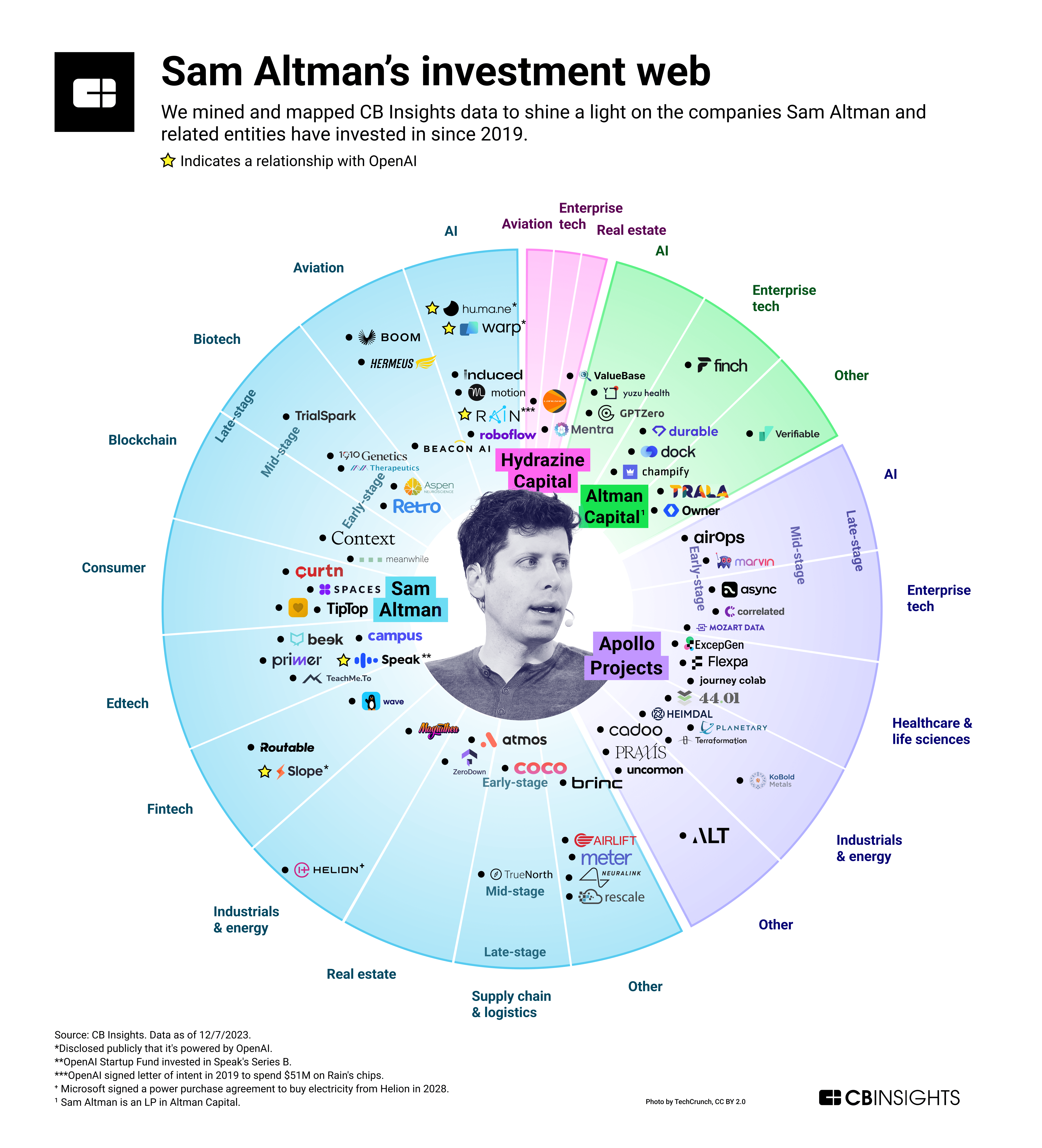 Elon Musk's Attempt To Block Sam Altman's Middle East AI Deal: An Exclusive Report Elon Musk's Attempt To Block Sam Altman's Middle East AI Deal: An Exclusive Report