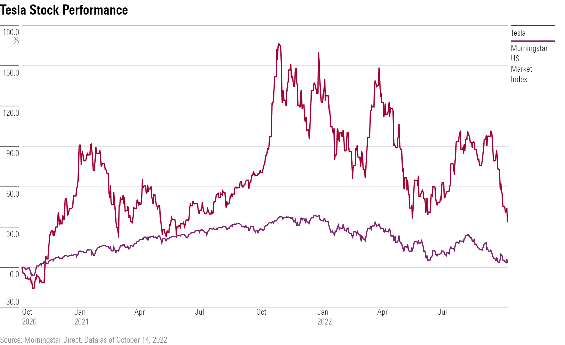 Elon Musk's Influence On Dogecoin: Tesla Stock Drop And DOGE's Recent Decline Elon Musk's Influence On Dogecoin: Tesla Stock Drop And DOGE's Recent Decline