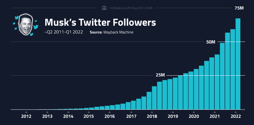 Elon Musk's Net Worth Fluctuations During Trump's Initial 100 Days Elon Musk's Net Worth Fluctuations During Trump's Initial 100 Days