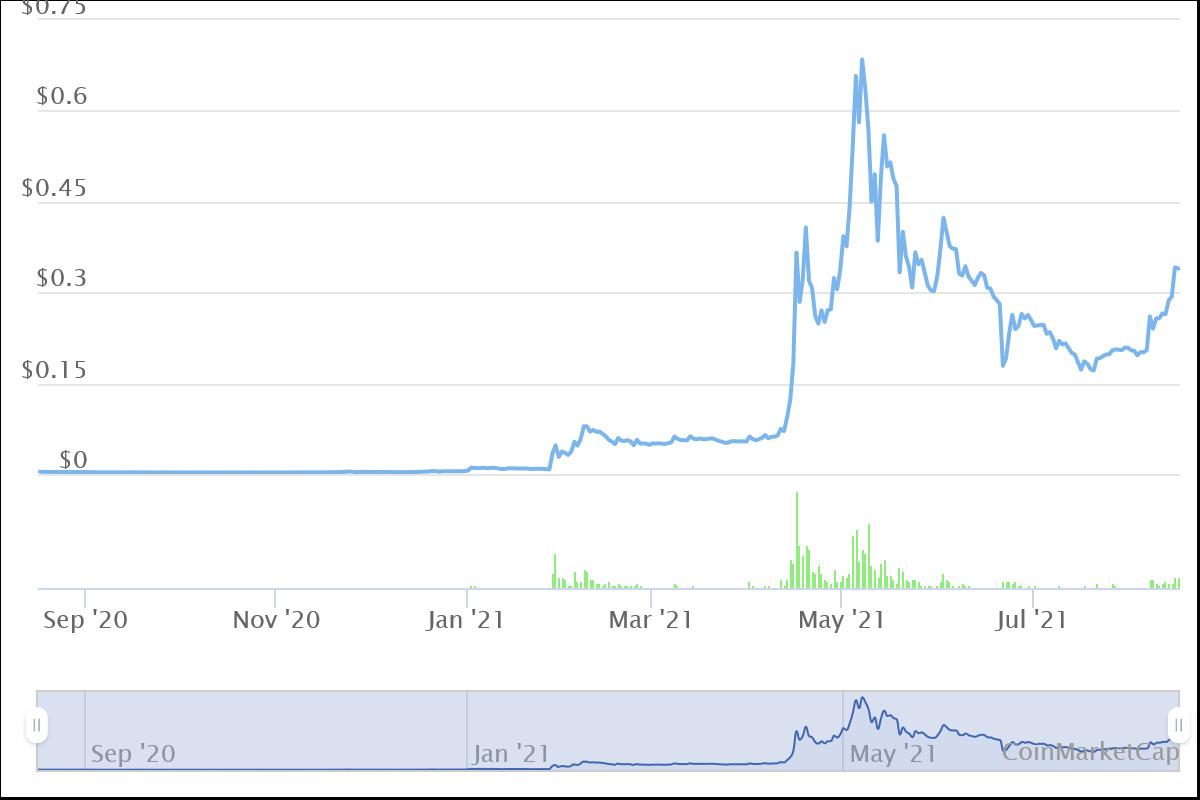 Elon Musk's Wealth Explodes: Tesla's Rise And The Dogecoin Effect Elon Musk's Wealth Explodes: Tesla's Rise And The Dogecoin Effect