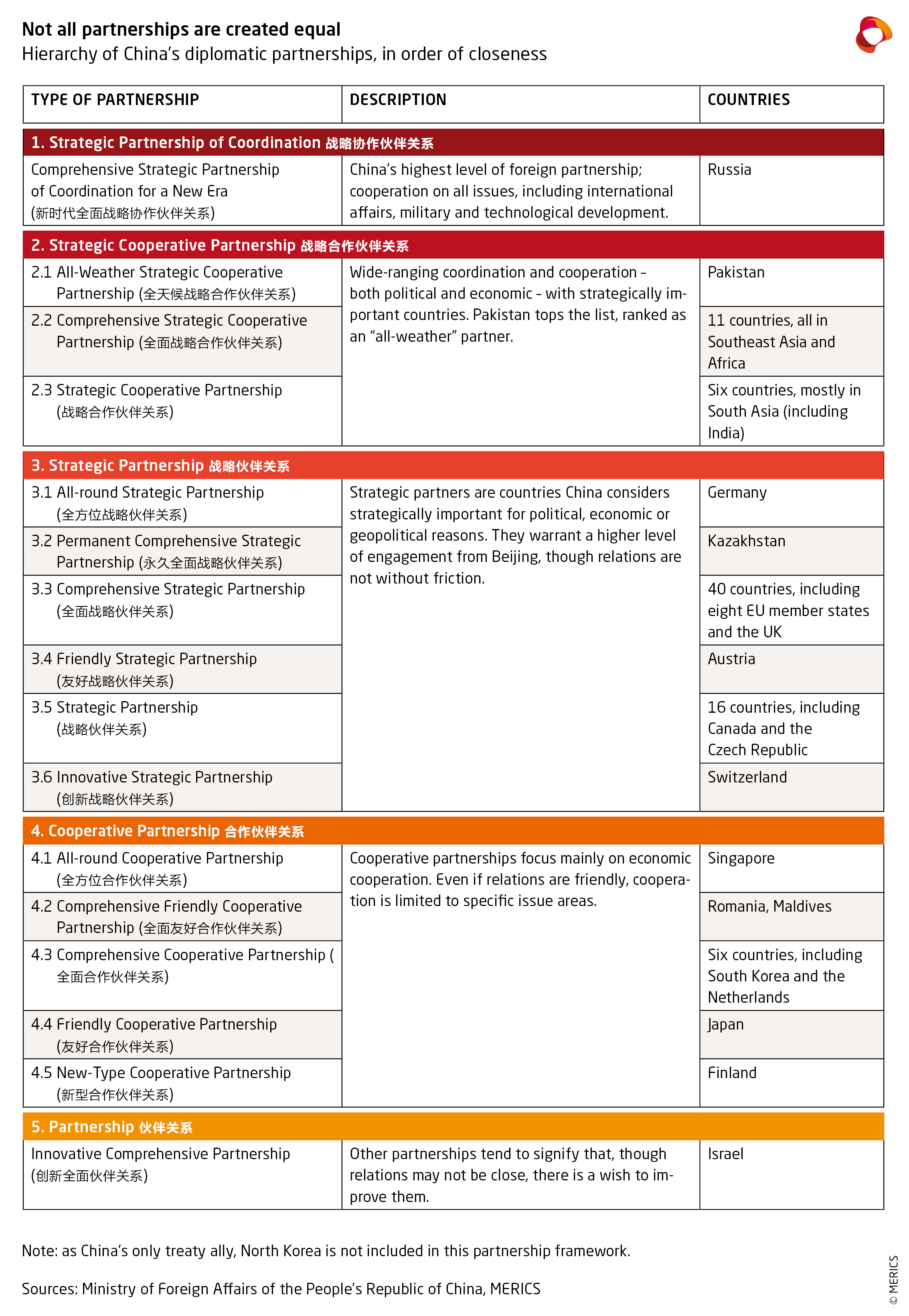 Enhanced Security Partnership: China And Indonesia Enhanced Security Partnership: China And Indonesia