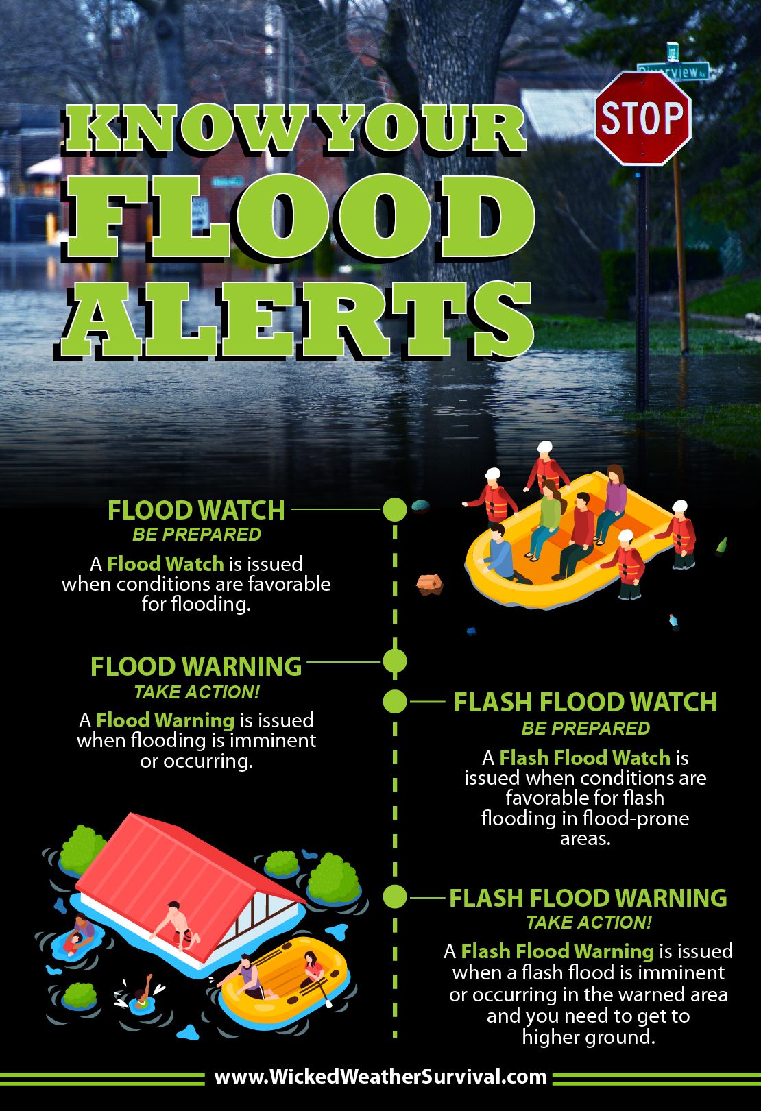 Essential Information On Flood Alerts: Safety And Response Essential Information On Flood Alerts: Safety And Response