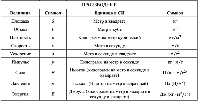 Естественнонаучное Образование В ДОУ: Изменения В Стандартах По Физике И Химии Естественнонаучное Образование В ДОУ: Изменения В Стандартах По Физике И Химии
