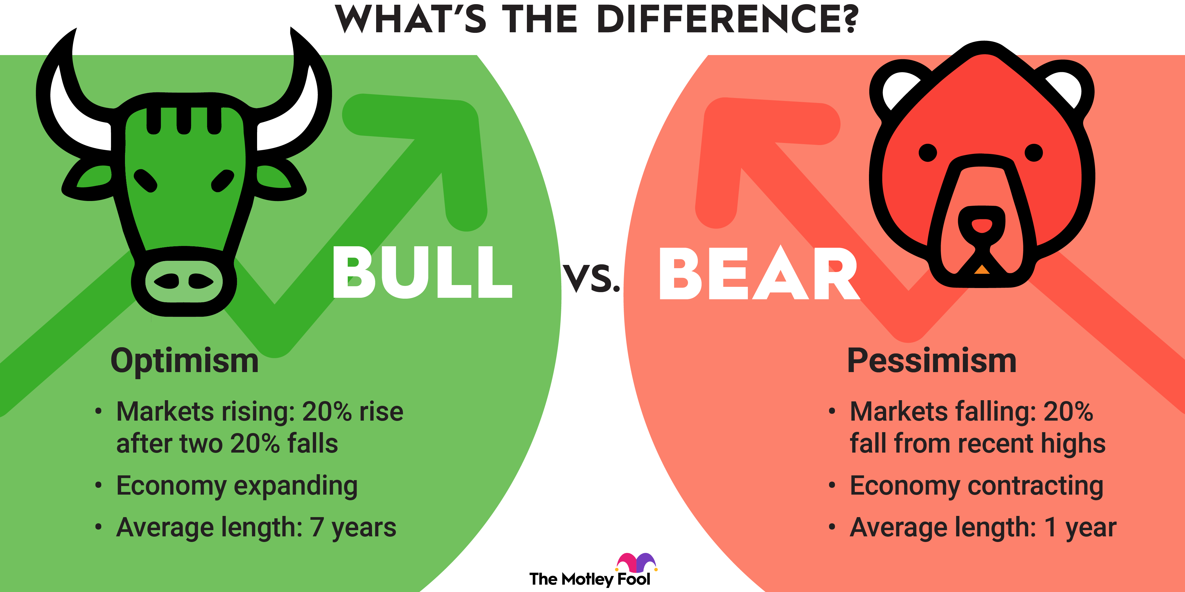 Ethereum Price Strength: Bulls In Control, Upside Potential High Ethereum Price Strength: Bulls In Control, Upside Potential High