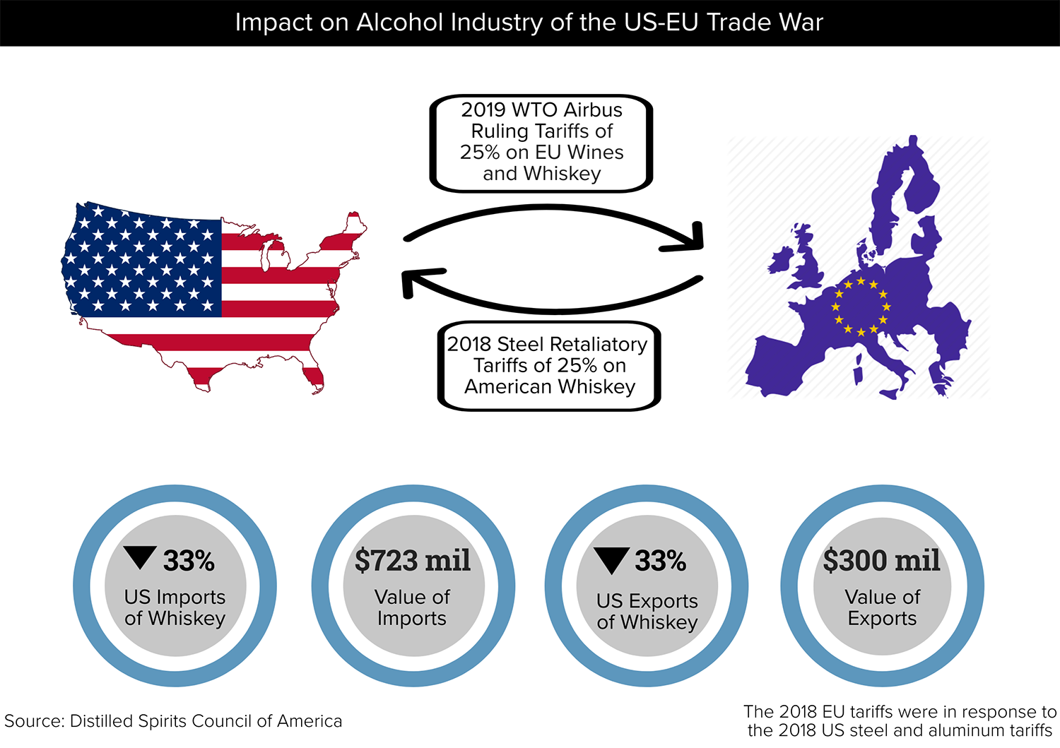 EU Tariffs: Trump Pushes Back Deadline To July 9th EU Tariffs: Trump Pushes Back Deadline To July 9th