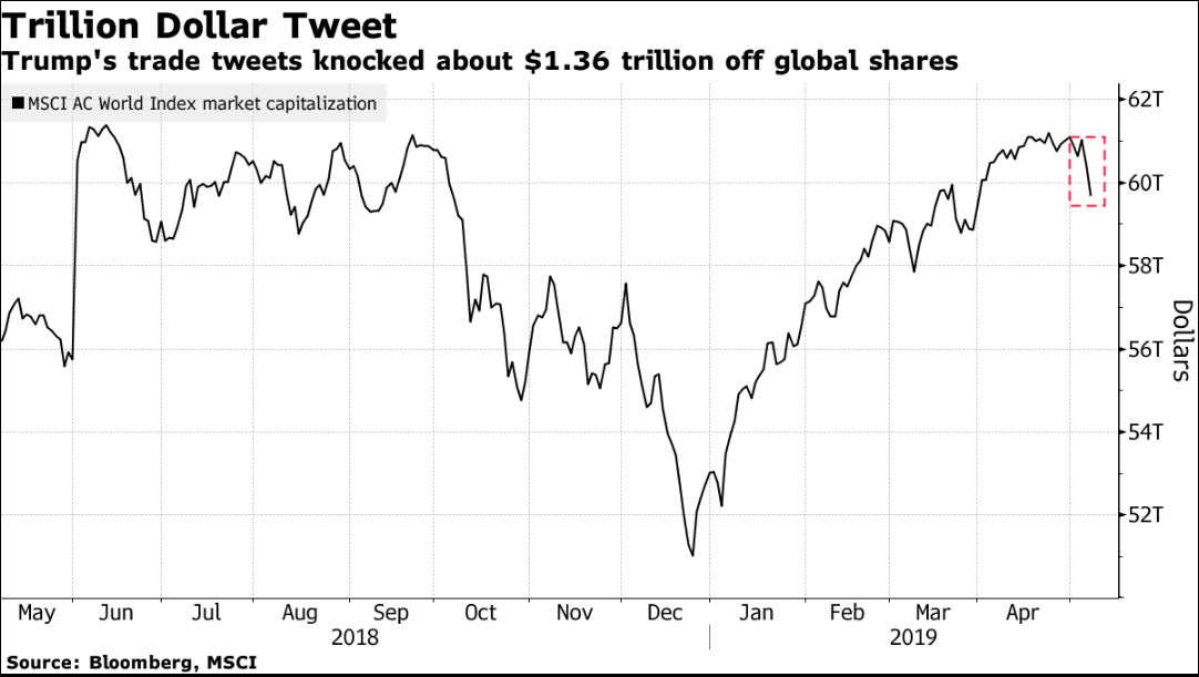 European Markets React To Trump's Auto Tariff Statement; LVMH Stock Plunges European Markets React To Trump's Auto Tariff Statement; LVMH Stock Plunges