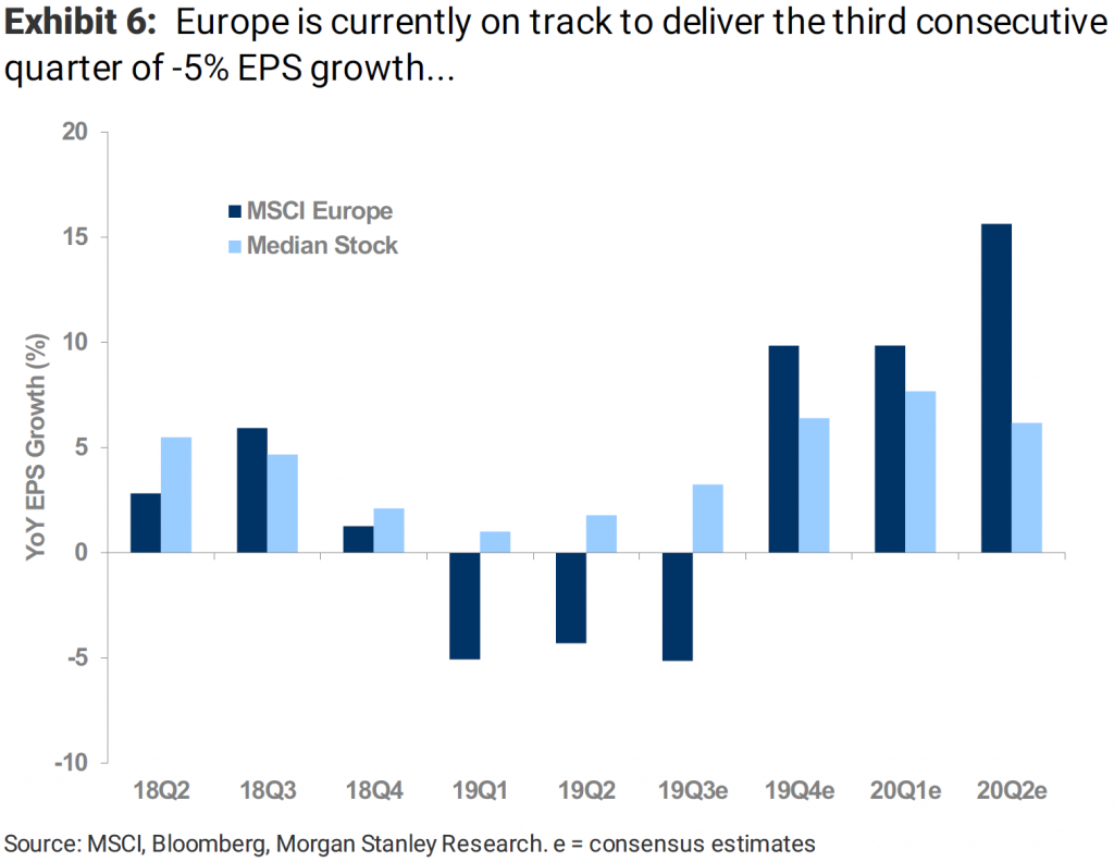 Europese Aandelen Vs. Wall Street: Doorzetting Van De Snelle Marktbeweging? Europese Aandelen Vs. Wall Street: Doorzetting Van De Snelle Marktbeweging?