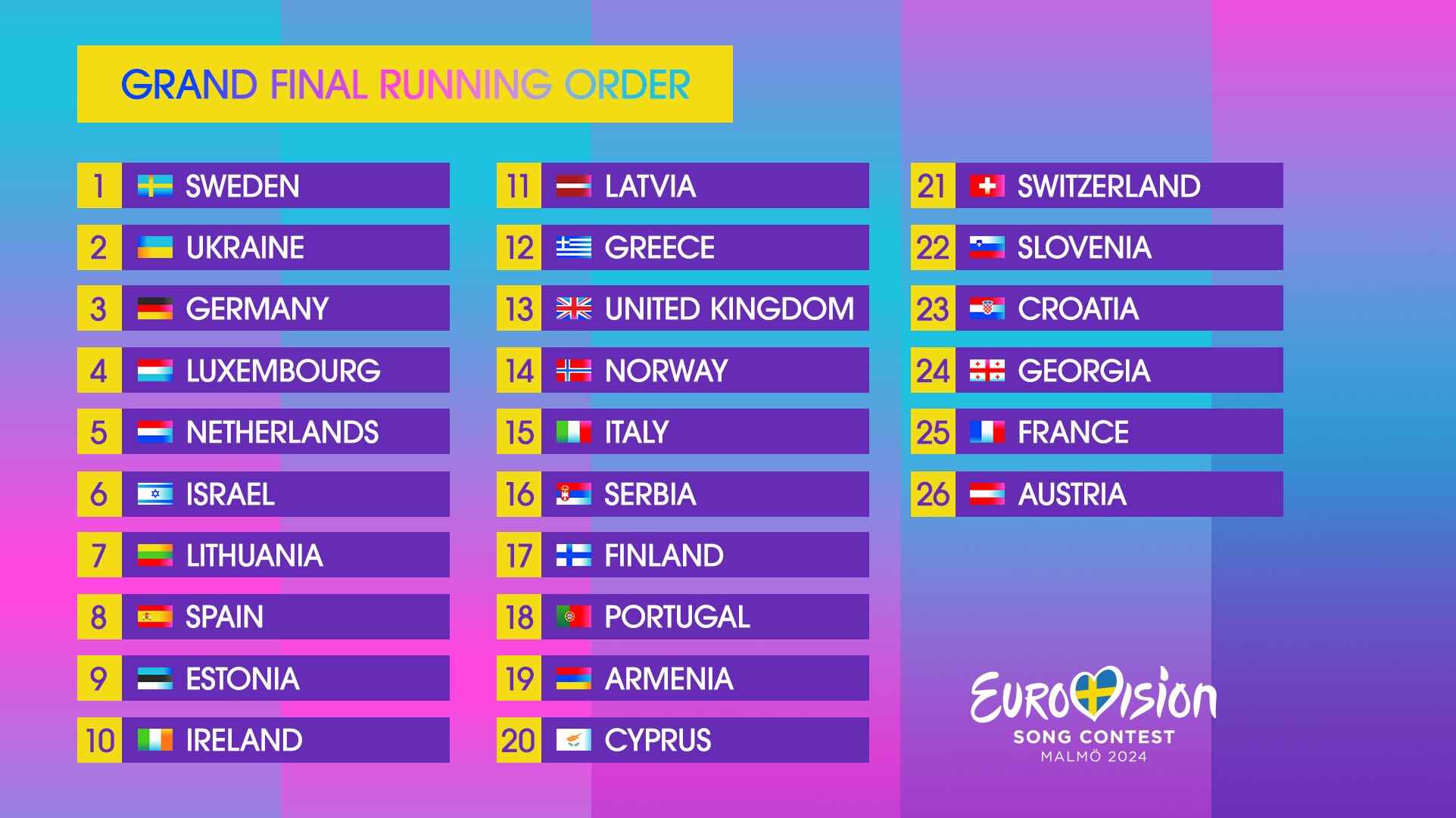 Eurovision 2024: Sweden's Strong Start And Betting Predictions Eurovision 2024: Sweden's Strong Start And Betting Predictions